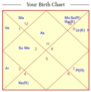 Russia Ukraine war prediction

Russia Ukraine war 2026

Russia Ukraine war astrology

When will Russia Ukraine war end

Russia Ukraine conflict future

Rahu Saturn transit war prediction